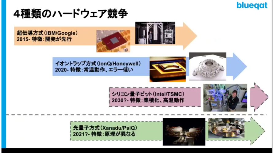 これを見れば世界の量子コンピュータの流れがわかる