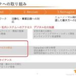 【セミナー動画】貴社のリモート環境は大丈夫？〜今こそ見直したいセキュリティ対策〜