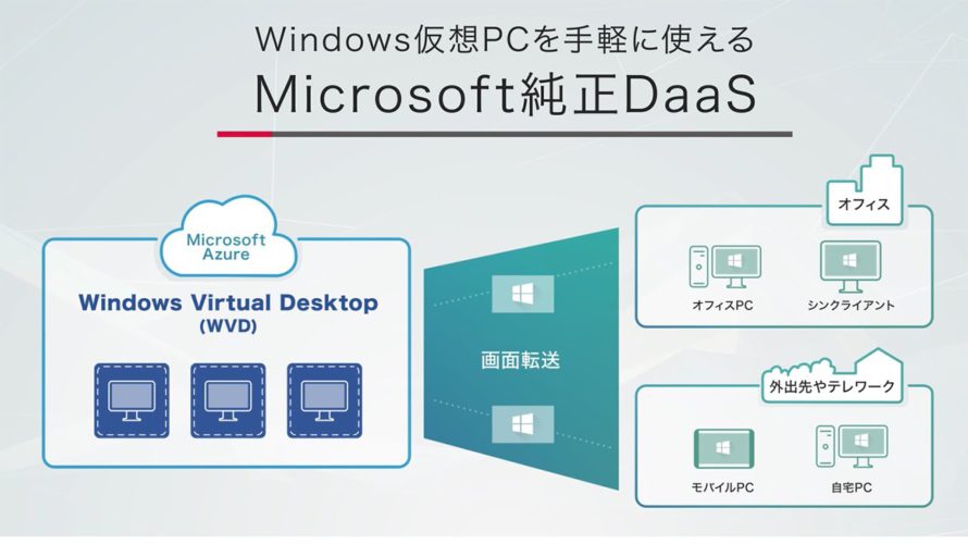 IIJ仮想デスクトップサービス「Citrix Cloud for Azure Virtual Desktop」編