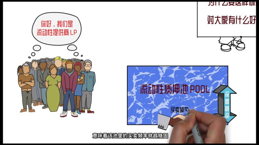 我来说DeFi Defi Pool SWAP LP 扮演着什么角色?