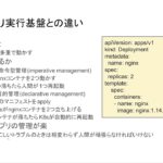 0031 Kubernetesの基礎の基礎