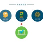 多要素認証 Cisco Secure Access by Duo デモ