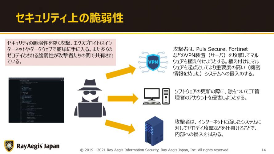 JCDSC 「リモートワーク時代を生き抜くためのセキュリティ対策」RayAegisJapan