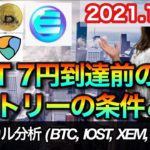 仮想通貨 テクニカル分析【11/7 今後の予想（BTC、IOST、XEM、ENJ）】