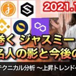 仮想通貨 テクニカル分析【12/21 今後の予想（BTC、JMY、IOST、ETH、BNB、LUNA、MATIC）】