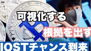 【IOST】待ちに待ったIOSTに買い場が来た?IOSTチャート分析#仮想通貨#BTC#IOST