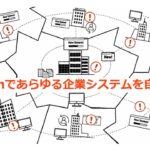 UiPathであらゆる企業システムを自動化！