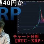 今の上昇トレンドラインの重要性について【IOST・BTC・XRP】