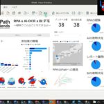 UiPath レポート業務の自動化デモ（RPA x AI-OCR x BI）