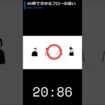 【#PowerAutomate】40秒で分かるフローの違い 【パワポで作成】 #Shorts