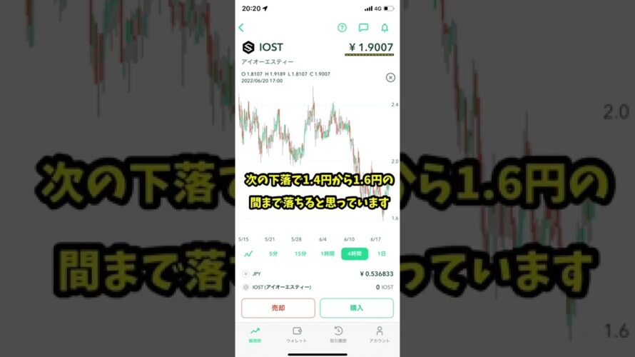 [仮想通貨] 2022年6月20日のIOSTのチャート分析しています#short
