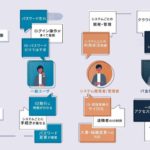 国内No.1のシングルサインオン製品　IceWallのご紹介 ／SCSK株式会社