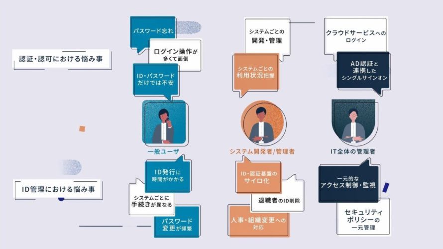 国内No.1のシングルサインオン製品 IceWallのご紹介 /SCSK株式会社
