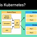 Kubernetes Explained in 6 Minutes | k8s Architecture