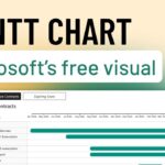 How to create a Gantt chart in Power BI (with a free visual!)