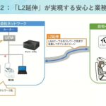 手軽に導入できる！「高セキュリティなリモートアクセスソリューション」のご紹介