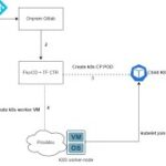 k0smotron Kubernetes Gitops