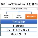Windows11 ISOをダウンロードする #virtualbox #windows11 #iso #linux #ubuntu