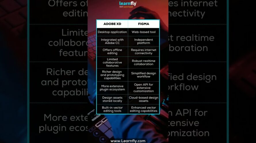 Adobe XD vs Figma | Unraveling the Best Tool for Your Design Needs | #shorts