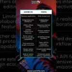 Adobe XD vs. Figma – Unleash Your Creative Power | #shorts