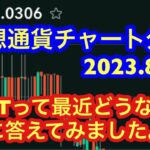 【IOSTは今後どうなる？！】＆【BTC・ASTR・MKR・LTCのチャート分析】　2023.8.22