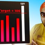 Highlight Values below Target in Power BI | Goodly Hindi