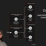 Kubernetes Cluster Federation In 5 Minutes