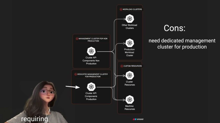 Kubernetes Cluster Federation In 5 Minutes