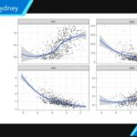 Building Complex Data Visualisations in Microsoft Power BI with ChatGPT