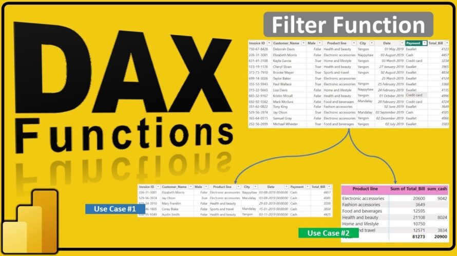 Filter Functions in Power BI with Examples| Aggregate by Condition|Subset Table by Condition | #25.9