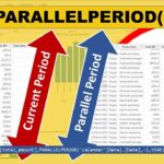 Compare Data Across Timeframes: Power BI’s PARALLELPERIOD Function| #25.22