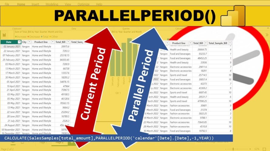 Compare Data Across Timeframes: Power BI’s PARALLELPERIOD Function| #25.22