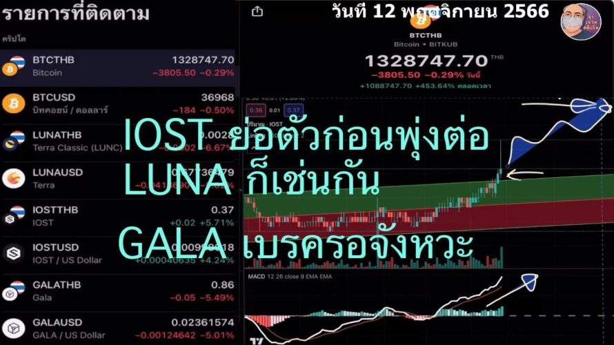 คริปโต IOST ย่อตัวก่อนพุ่งต่อ GALA เบรครอจังหวะ LUNA ก็เช่นกัน วันที่ 12 พฤศจิกายน 2566