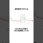 【1分で分かる】仮想通貨IOSTの面白い雑学 #仮想通貨 #shorts