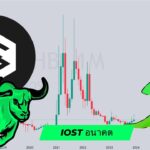 iost อนาคต