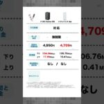 ドコモhome 5G ソフトバンク Airを徹底比較.   #PR #WiFi​ #光回線 #置くだけWi-Fi #ホームルーター