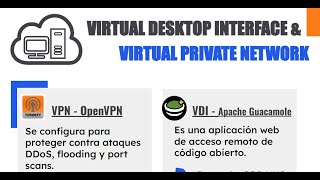 VDI – Virtual Desktop Interface – Escritorio Cloud con Guacamole, Turnkey y @HuaweiCloudComputing
