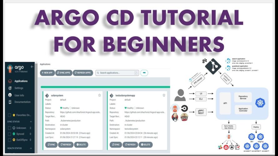 ARGOCD Application Deployment | ArgoCD tutorial for beginners #devops #argocd #kubernetes