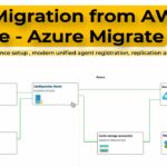 AWS to Azure Migration : Azure Migrate – Part 2