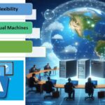 Geographical Flexibility Setting Up Virtual Machines Anywhere