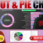 Optimizing Power BI DONUT and PIE Charts: Best Practices Revealed!