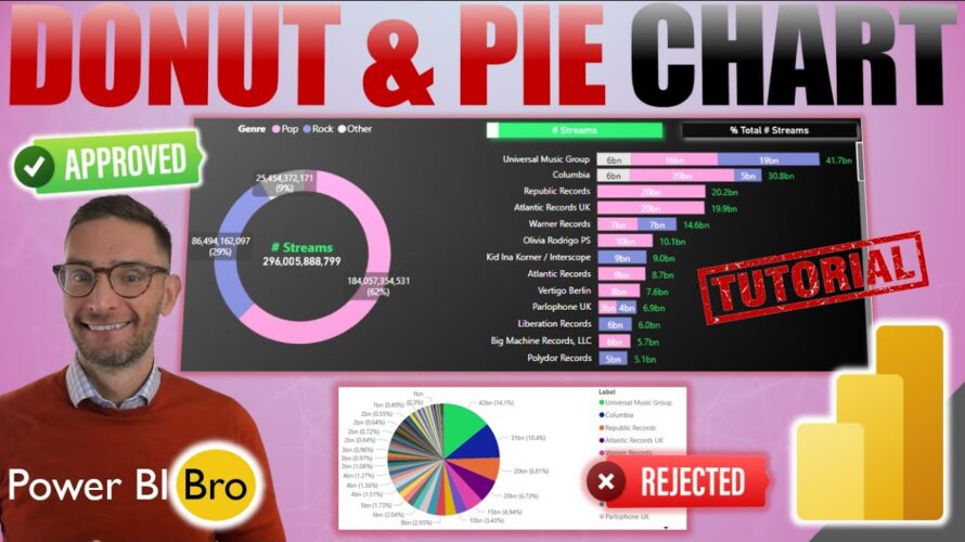 Optimizing Power BI DONUT and PIE Charts: Best Practices Revealed!