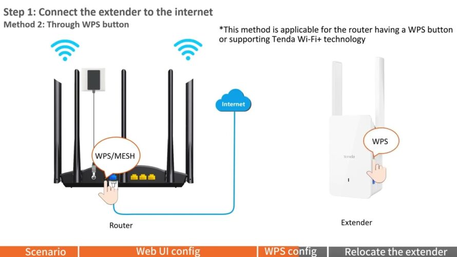 Setting Up Your Tenda WiFi6 Range Extender A23: Step-by-Step Installation Guide