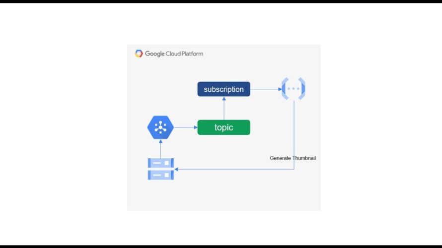 008 – Google Cloud – Cloud Functions – Cloud Storage