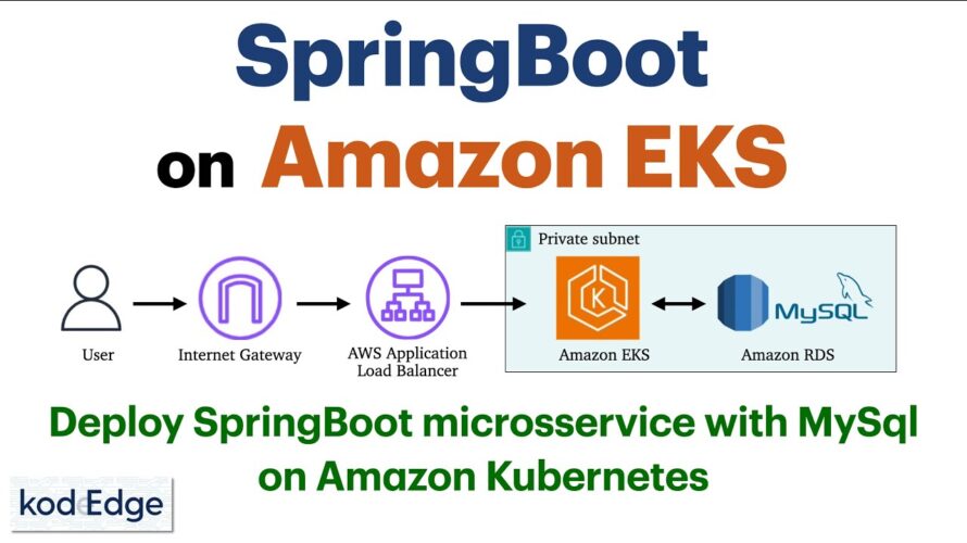 Deploy SpringBoot app with MySQL on Amazon EKS | Elastic Kubernetes Service | Step by step tutorial