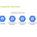 Section 2.1 : GCP Services