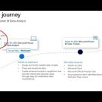 What is Microsoft Power BI Pl-300 Certification