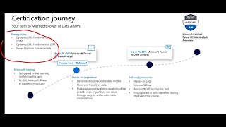 What is Microsoft Power BI Pl-300 Certification