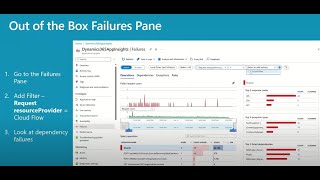 Power Automate Telemetry Integration with Application Insights Dynamics 365