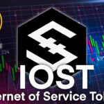 ดูจบกำไรแน่นอน IOST/USD อัพเดตวิเคราะห์ราคามุมมอง Elliott Wave